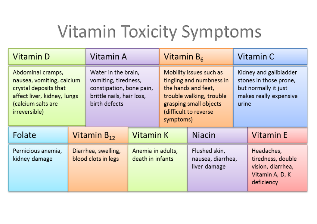 antidote for vitamin k toxicity