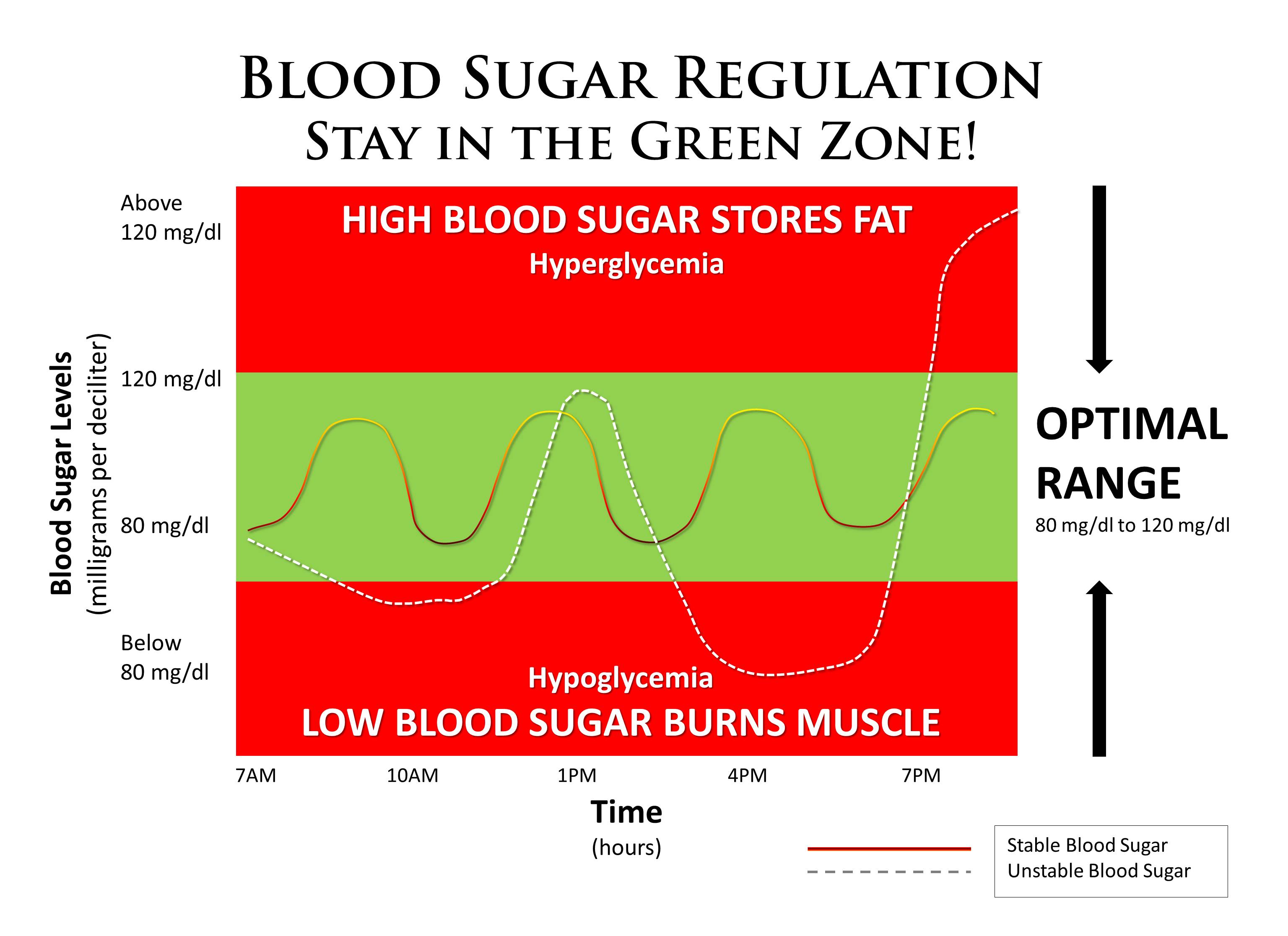 blood-sugar-balance-chart-toni-julian