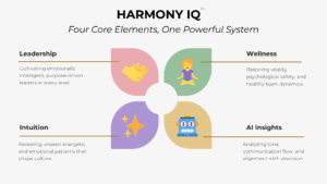 Harmony IQ Hub